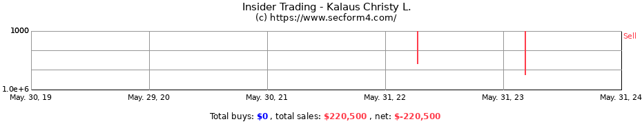 Insider Trading Transactions for Kalaus Christy L.