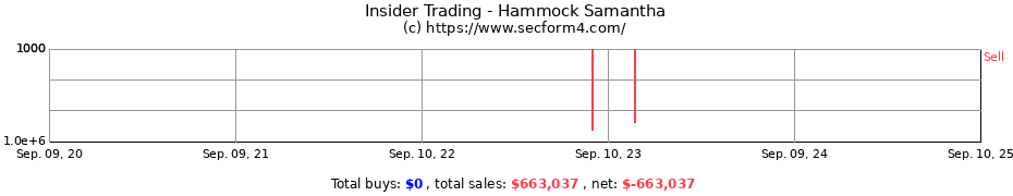 Insider Trading Transactions for Hammock Samantha