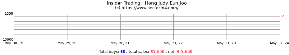 Insider Trading Transactions for Hong Judy Eun Joo