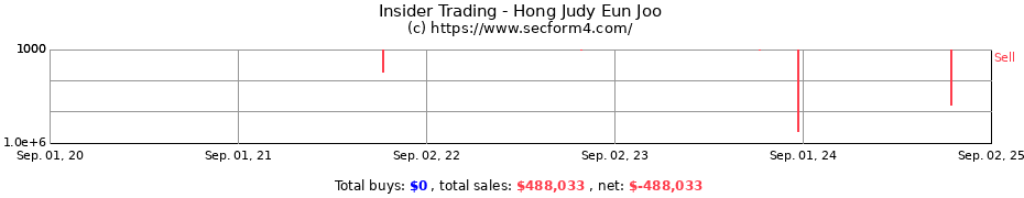 Insider Trading Transactions for Hong Judy Eun Joo