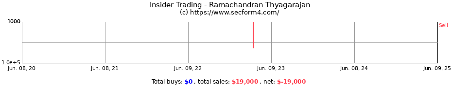 Insider Trading Transactions for Ramachandran Thyagarajan