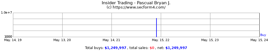 Insider Trading Transactions for Pascual Bryan J.