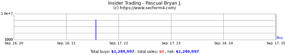 Insider Trading Transactions for Pascual Bryan J.