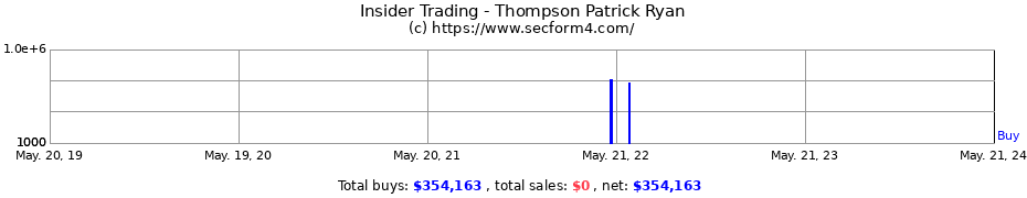 Insider Trading Transactions for Thompson Patrick Ryan