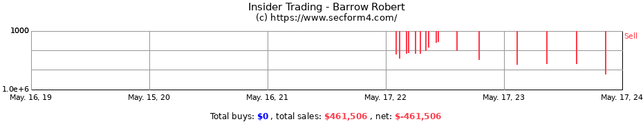 Insider Trading Transactions for Barrow Robert