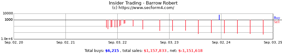 Insider Trading Transactions for Barrow Robert