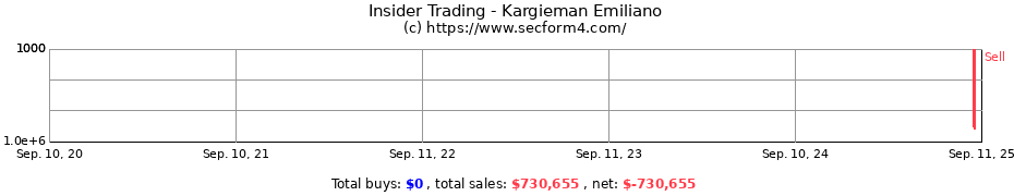 Insider Trading Transactions for Kargieman Emiliano