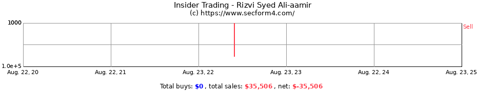 Insider Trading Transactions for Rizvi Syed Ali-aamir