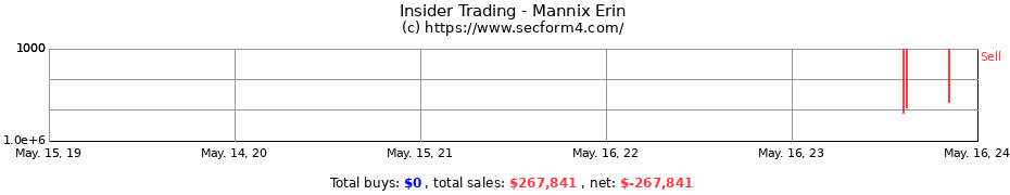Insider Trading Transactions for Mannix Erin