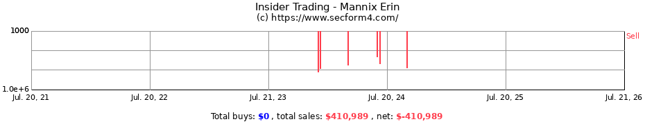 Insider Trading Transactions for Mannix Erin