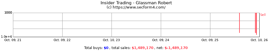 Insider Trading Transactions for Glassman Robert