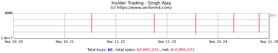 Insider Trading Transactions for Singh Ajay