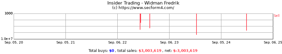 Insider Trading Transactions for Widman Fredrik