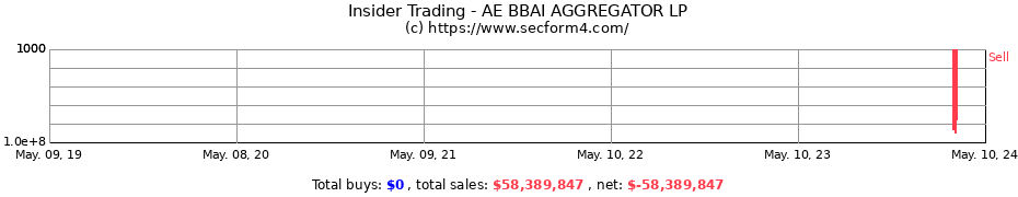 Insider Trading Transactions for AE BBAI AGGREGATOR LP