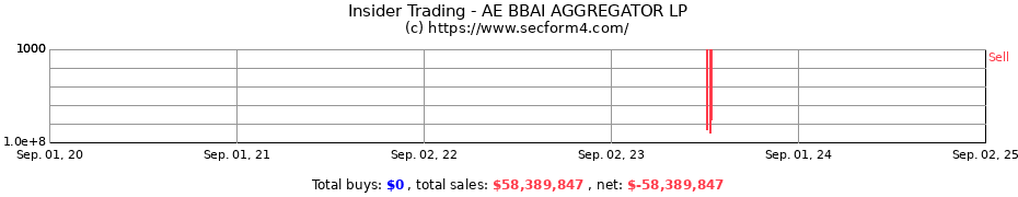 Insider Trading Transactions for AE BBAI AGGREGATOR LP