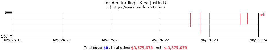 Insider Trading Transactions for Klee Justin B.