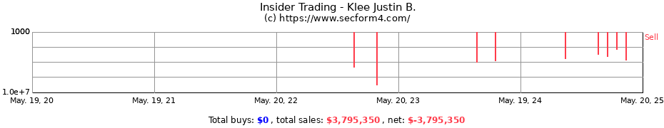 Insider Trading Transactions for Klee Justin B.