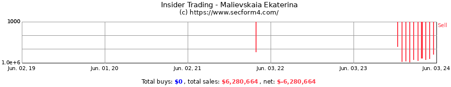 Insider Trading Transactions for Malievskaia Ekaterina