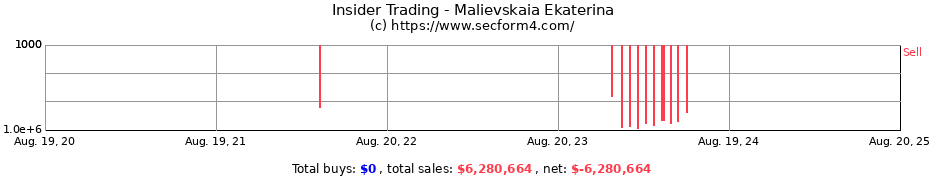 Insider Trading Transactions for Malievskaia Ekaterina