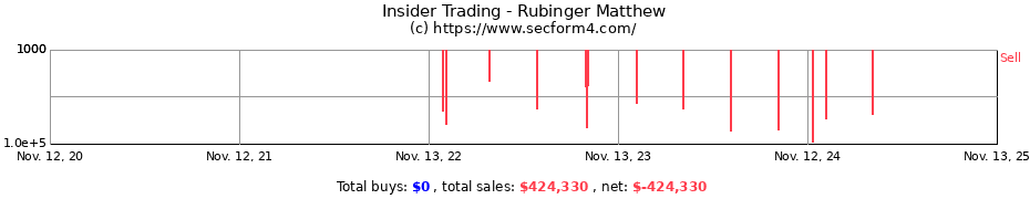 Insider Trading Transactions for Rubinger Matthew
