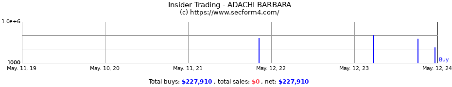 Insider Trading Transactions for ADACHI BARBARA