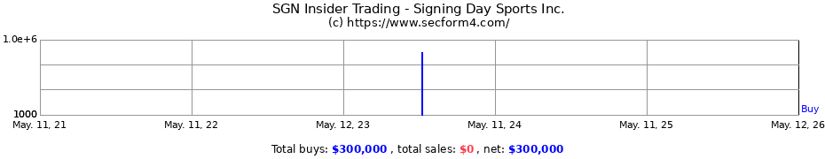Insider Trading Transactions for Signing Day Sports Inc.