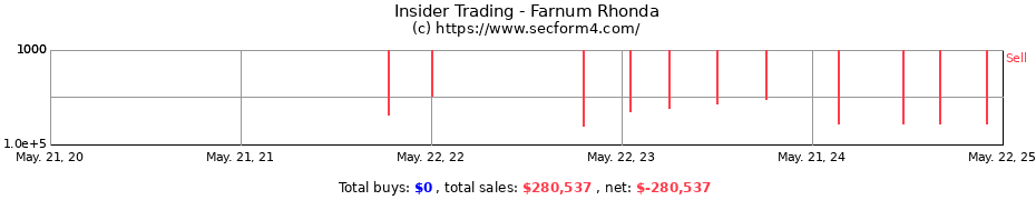 Insider Trading Transactions for Farnum Rhonda