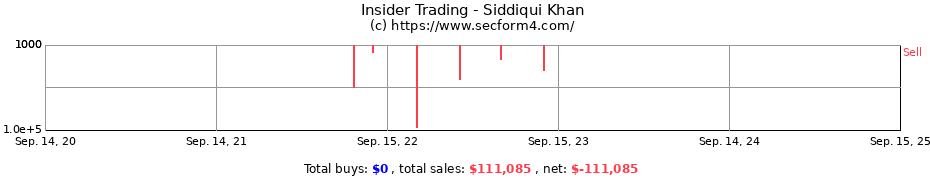 Insider Trading Transactions for Siddiqui Khan