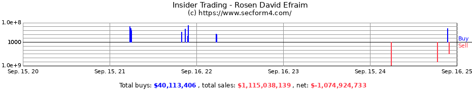 Insider Trading Transactions for Rosen David Efraim