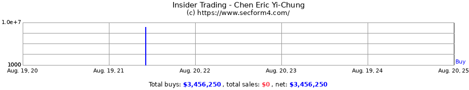 Insider Trading Transactions for Chen Eric Yi-Chung