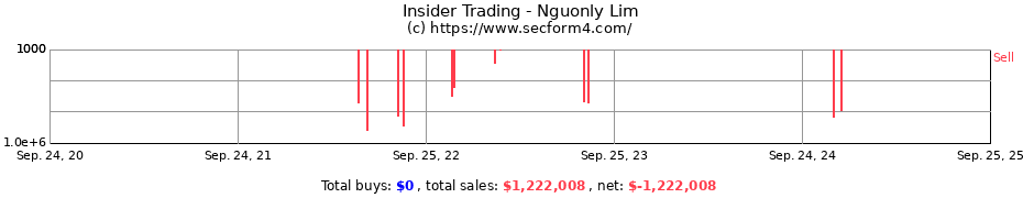 Insider Trading Transactions for Nguonly Lim