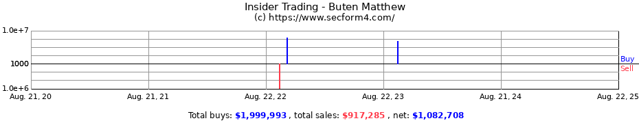 Insider Trading Transactions for Buten Matthew