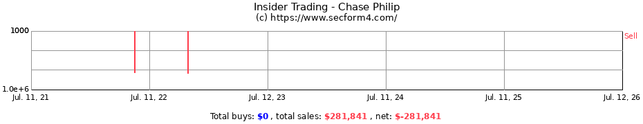 Insider Trading Transactions for Chase Philip