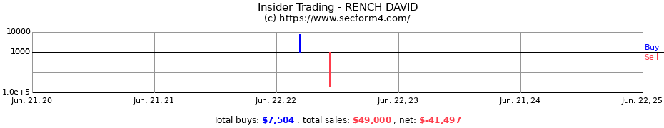 Insider Trading Transactions for RENCH DAVID