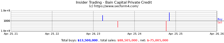 Insider Trading Transactions for Bain Capital Private Credit