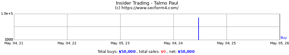 Insider Trading Transactions for Talmo Paul