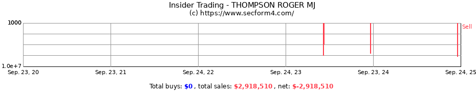 Insider Trading Transactions for THOMPSON ROGER MJ