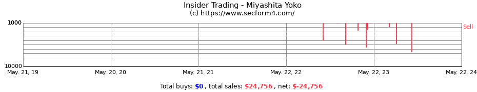 Insider Trading Transactions for Miyashita Yoko
