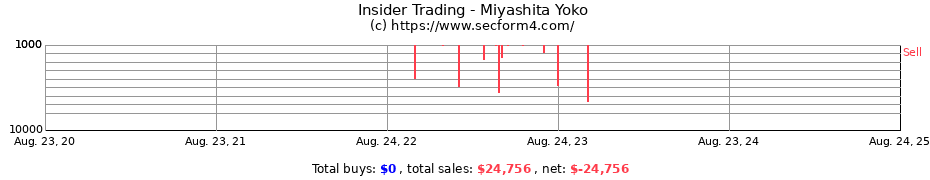 Insider Trading Transactions for Miyashita Yoko