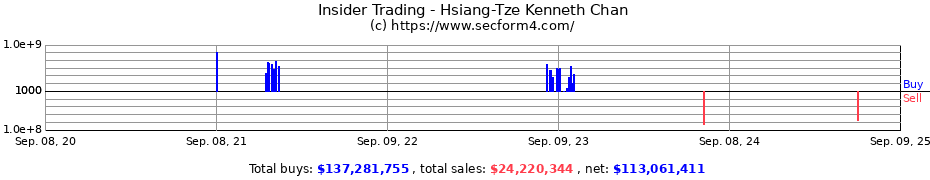 Insider Trading Transactions for Hsiang-Tze Kenneth Chan