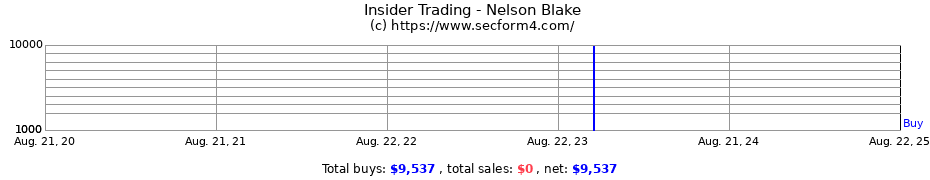 Insider Trading Transactions for Nelson Blake