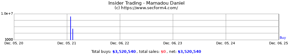 Insider Trading Transactions for Mamadou Daniel