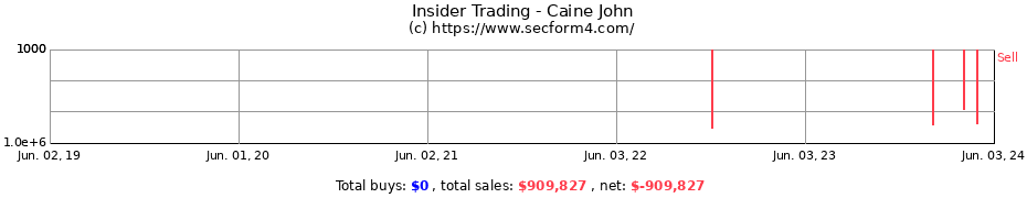 Insider Trading Transactions for Caine John