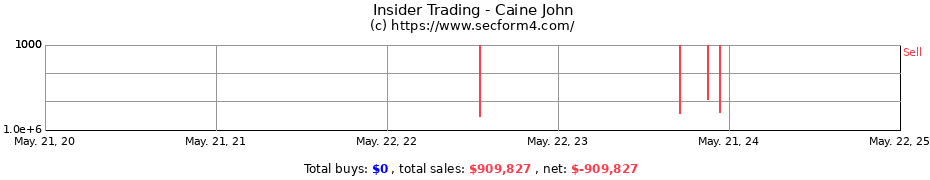 Insider Trading Transactions for Caine John