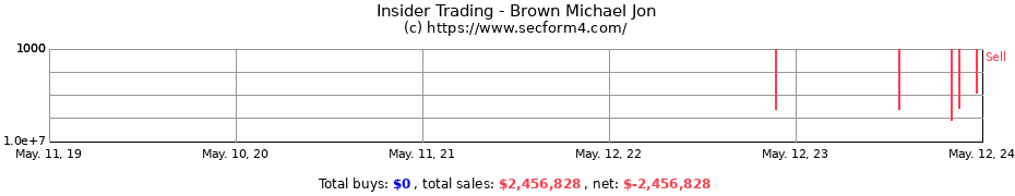 Insider Trading Transactions for Brown Michael Jon