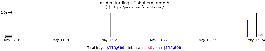 Insider Trading Transactions for Caballero Jorge A.