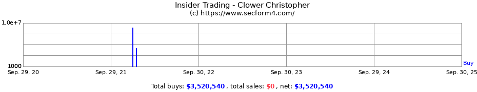 Insider Trading Transactions for Clower Christopher