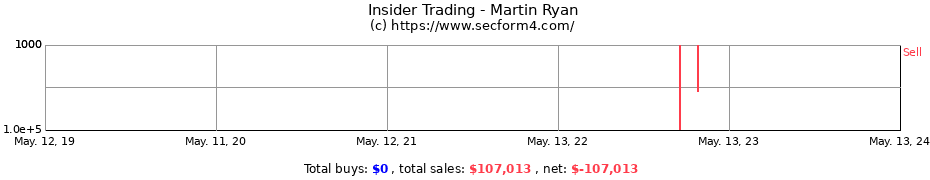 Insider Trading Transactions for Martin Ryan
