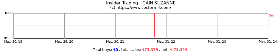 Insider Trading Transactions for CAIN SUZANNE