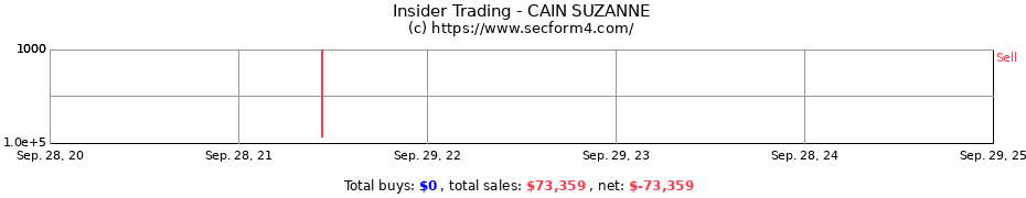 Insider Trading Transactions for CAIN SUZANNE